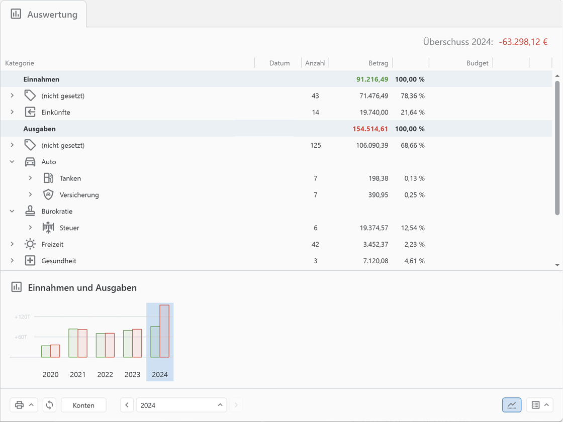 Banking4 Home Auswertung